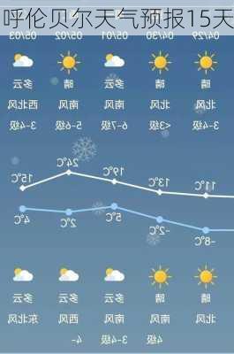 呼伦贝尔天气预报15天