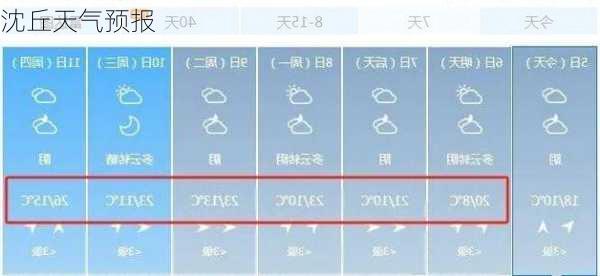 沈丘天气预报