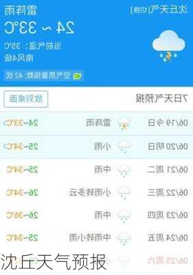 沈丘天气预报