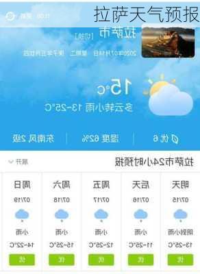 拉萨天气预报