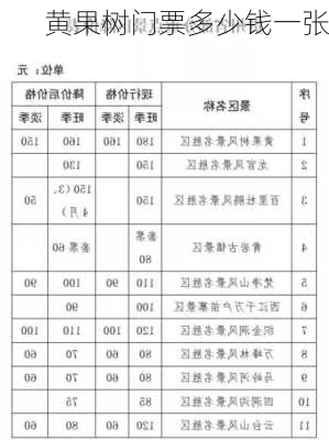 黄果树门票多少钱一张