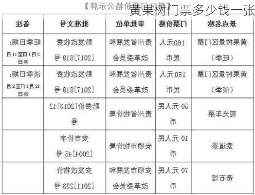 黄果树门票多少钱一张