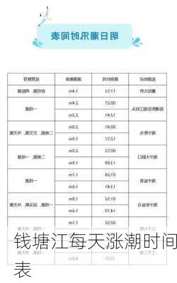 钱塘江每天涨潮时间表