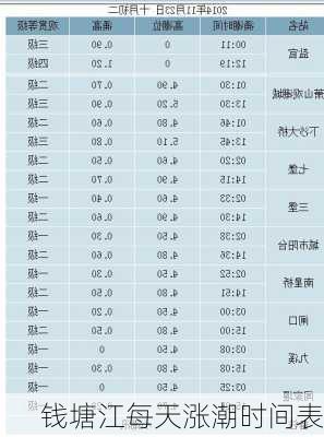 钱塘江每天涨潮时间表