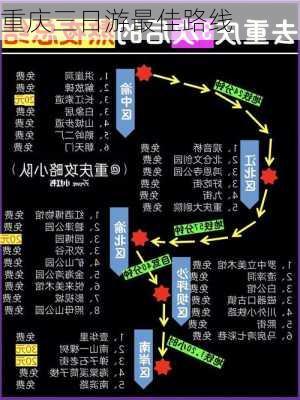 重庆三日游最佳路线