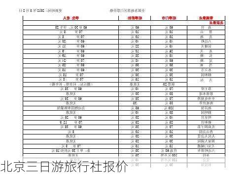 北京三日游旅行社报价