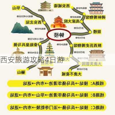 西安旅游攻略4日游