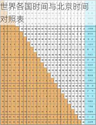 世界各国时间与北京时间对照表