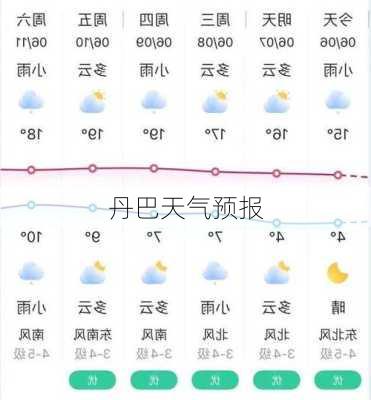 丹巴天气预报