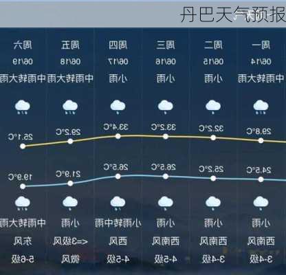 丹巴天气预报