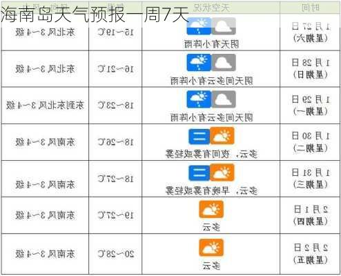 海南岛天气预报一周7天