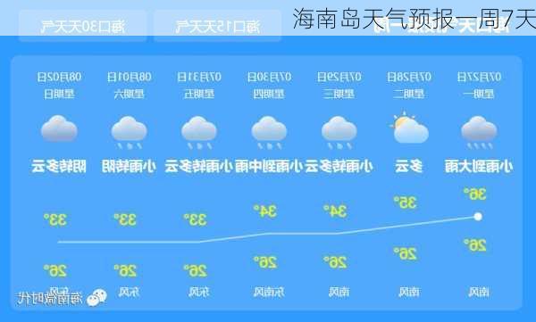 海南岛天气预报一周7天