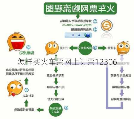 怎样买火车票网上订票12306