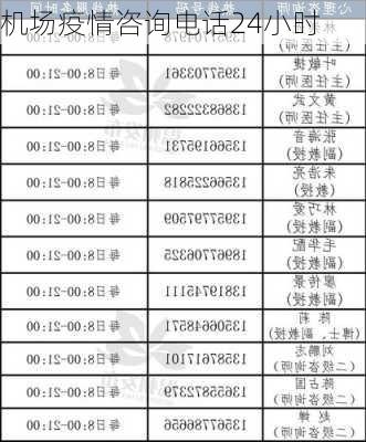 机场疫情咨询电话24小时