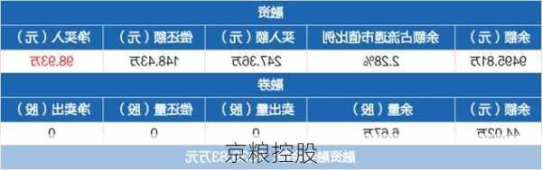 京粮控股