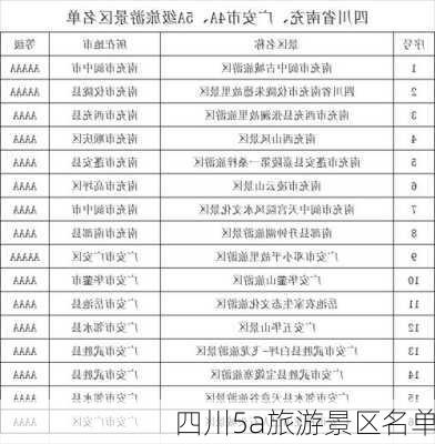 四川5a旅游景区名单