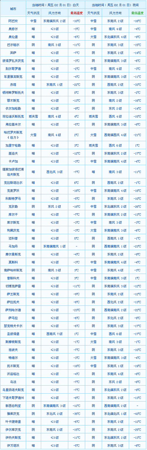 阳原天气预报