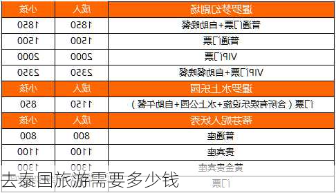 去泰国旅游需要多少钱