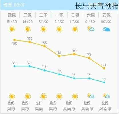 长乐天气预报