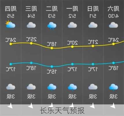 长乐天气预报