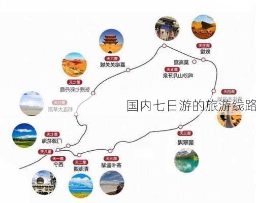 国内七日游的旅游线路