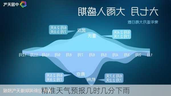 精准天气预报几时几分下雨