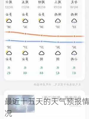 最近十五天的天气预报情况