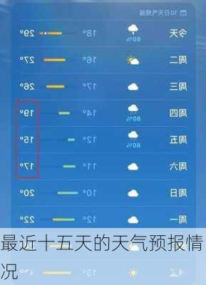 最近十五天的天气预报情况