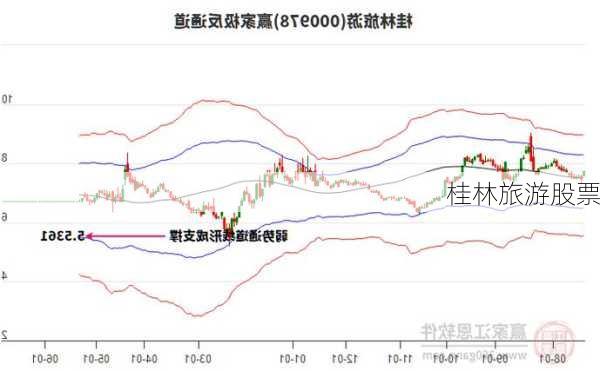 桂林旅游股票