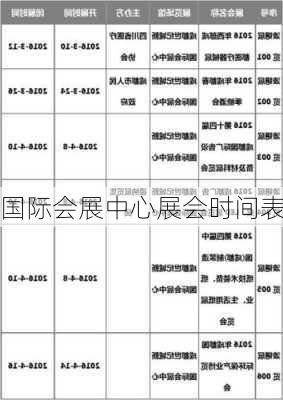 国际会展中心展会时间表