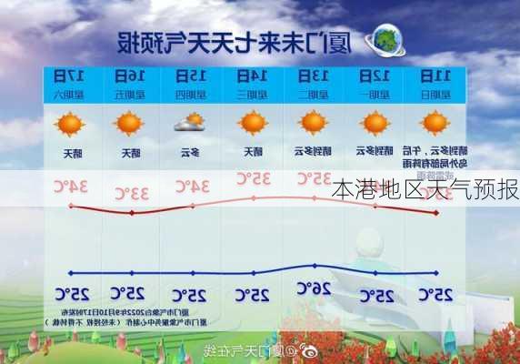 本港地区天气预报