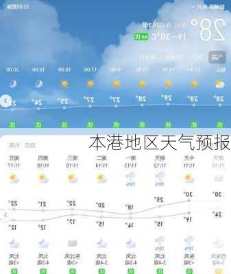 本港地区天气预报