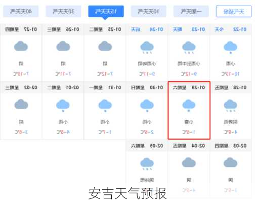 安吉天气预报