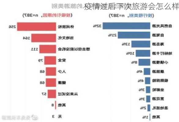 疫情过后下次旅游会怎么样