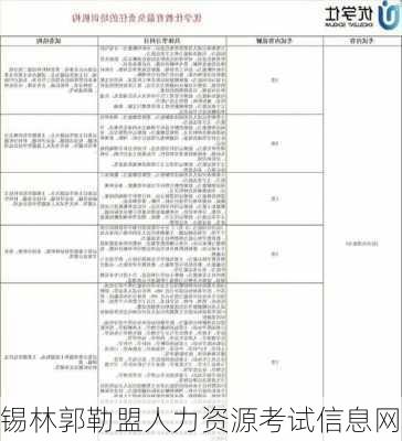 锡林郭勒盟人力资源考试信息网