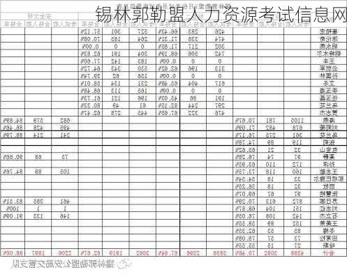 锡林郭勒盟人力资源考试信息网