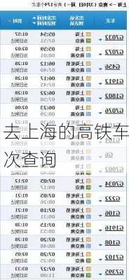 去上海的高铁车次查询