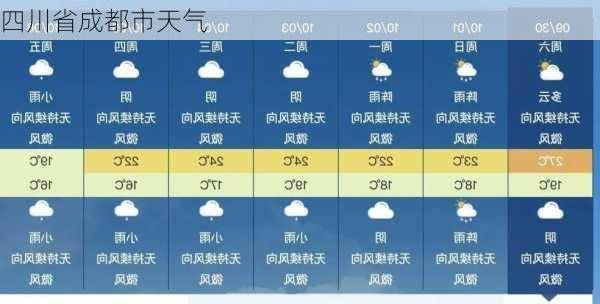 四川省成都市天气