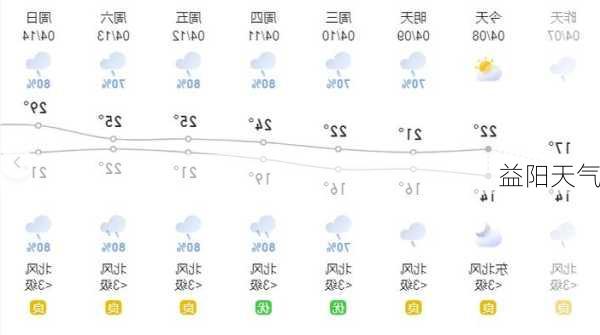 益阳天气