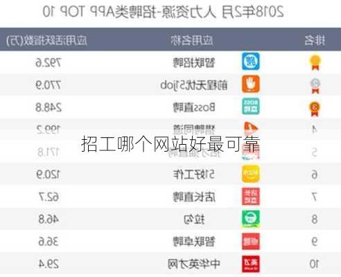 招工哪个网站好最可靠