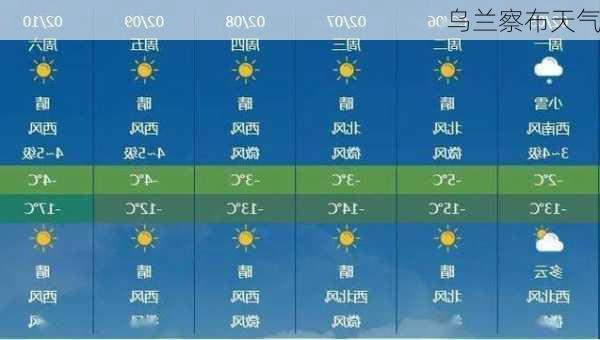 乌兰察布天气