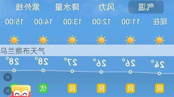 乌兰察布天气