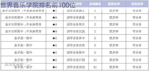 世界音乐学院排名前100位