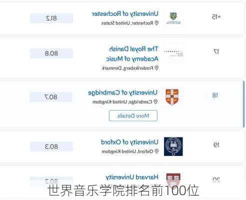 世界音乐学院排名前100位