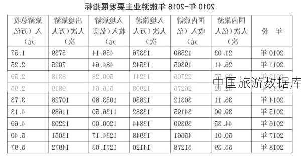 中国旅游数据库