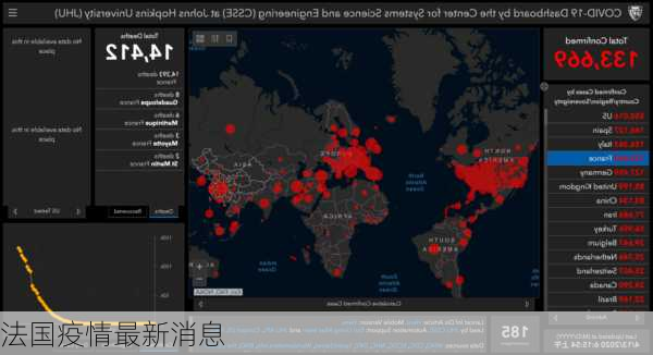 法国疫情最新消息