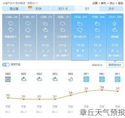 章丘天气预报