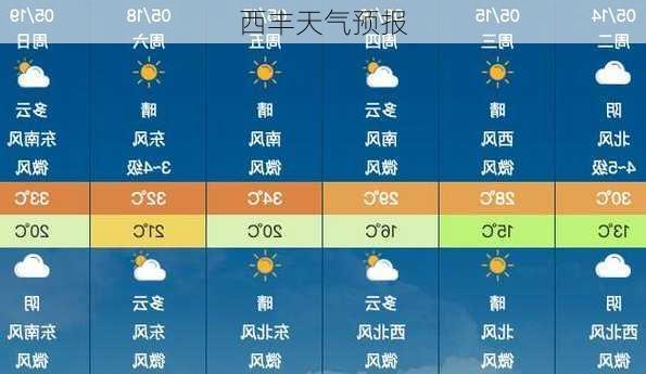 西丰天气预报