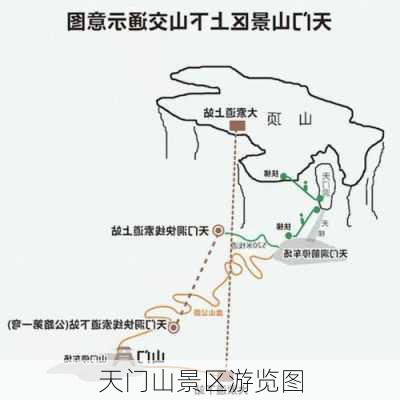 天门山景区游览图