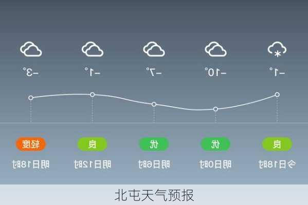 北屯天气预报